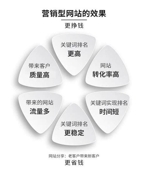 建设营销型网站大全 从设计开发到中国建筑APP苹果版下载全攻略